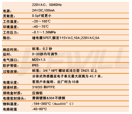 RTF射頻導納物位開關技術參數