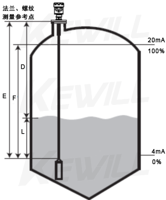 RR30導波雷達物位計原理圖