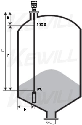 RR30導波雷達物位計