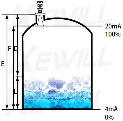RR31智能雷達物位計原理圖